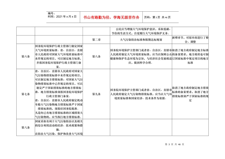 新旧大气污染防治法对比_第3页