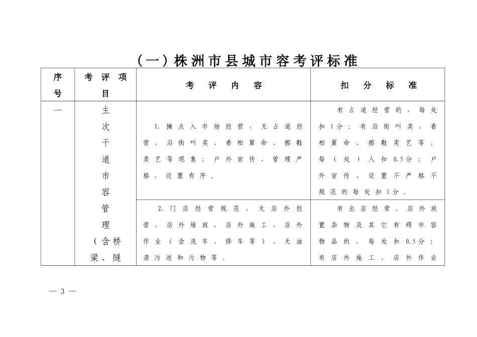 株洲市县城城市管理考评标准_第3页