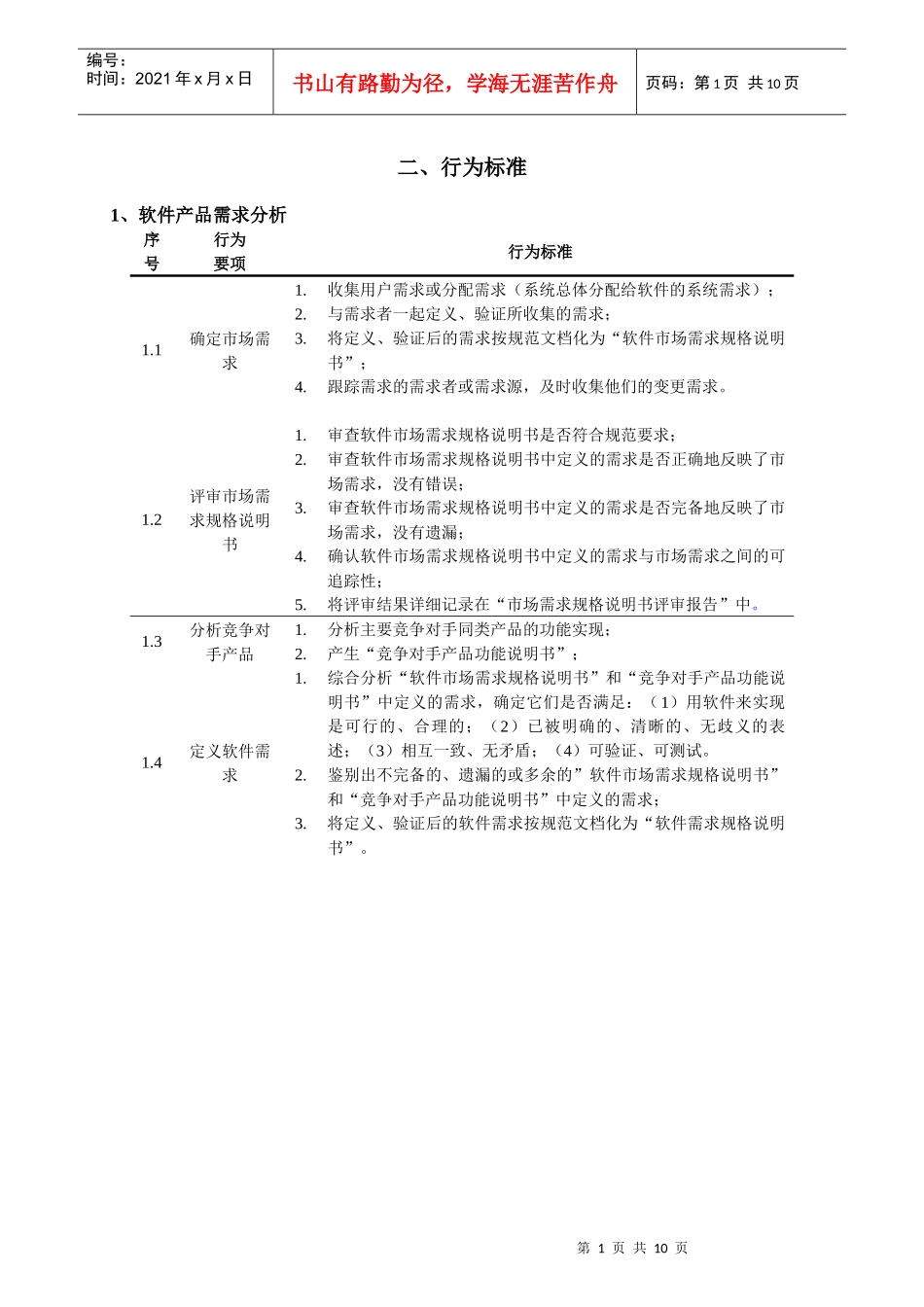 软件类人员行为标准_第1页