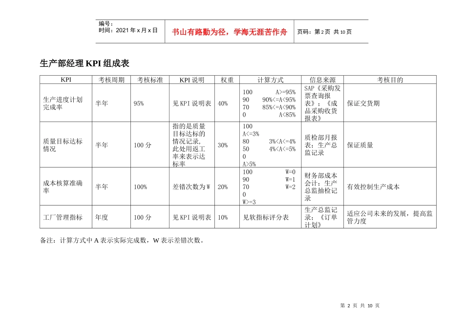 服装生产部KPI_第2页