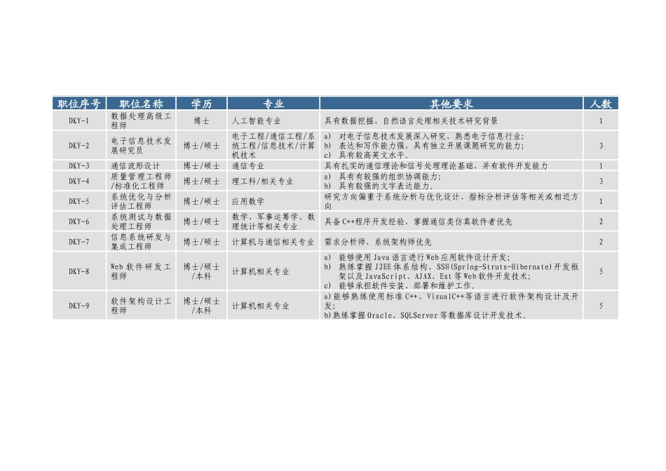 电子科学研究院XXXX年校园招聘_第3页