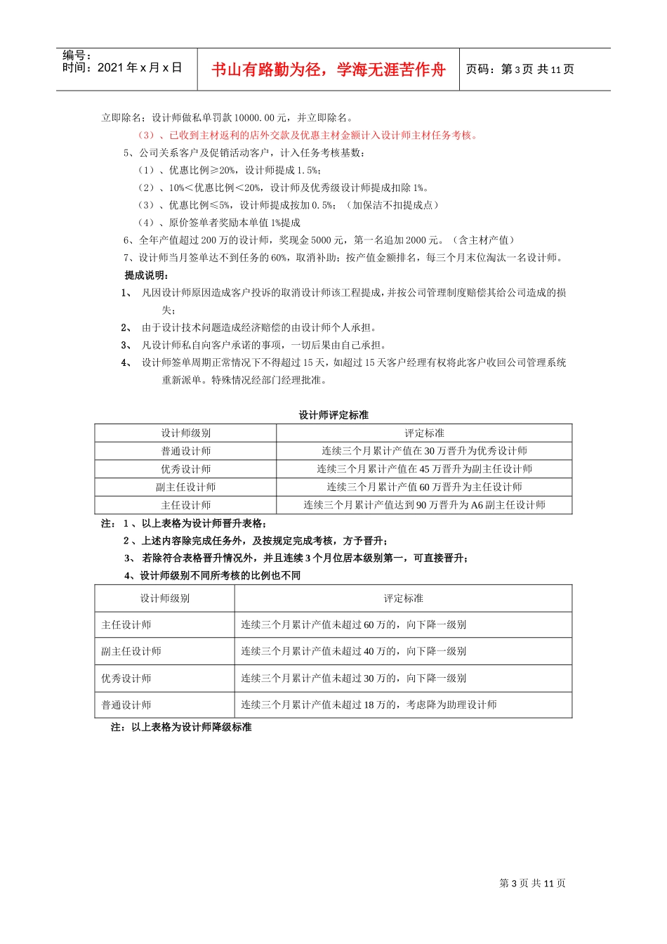 某某装饰市场品推中心薪酬考核体系_第3页