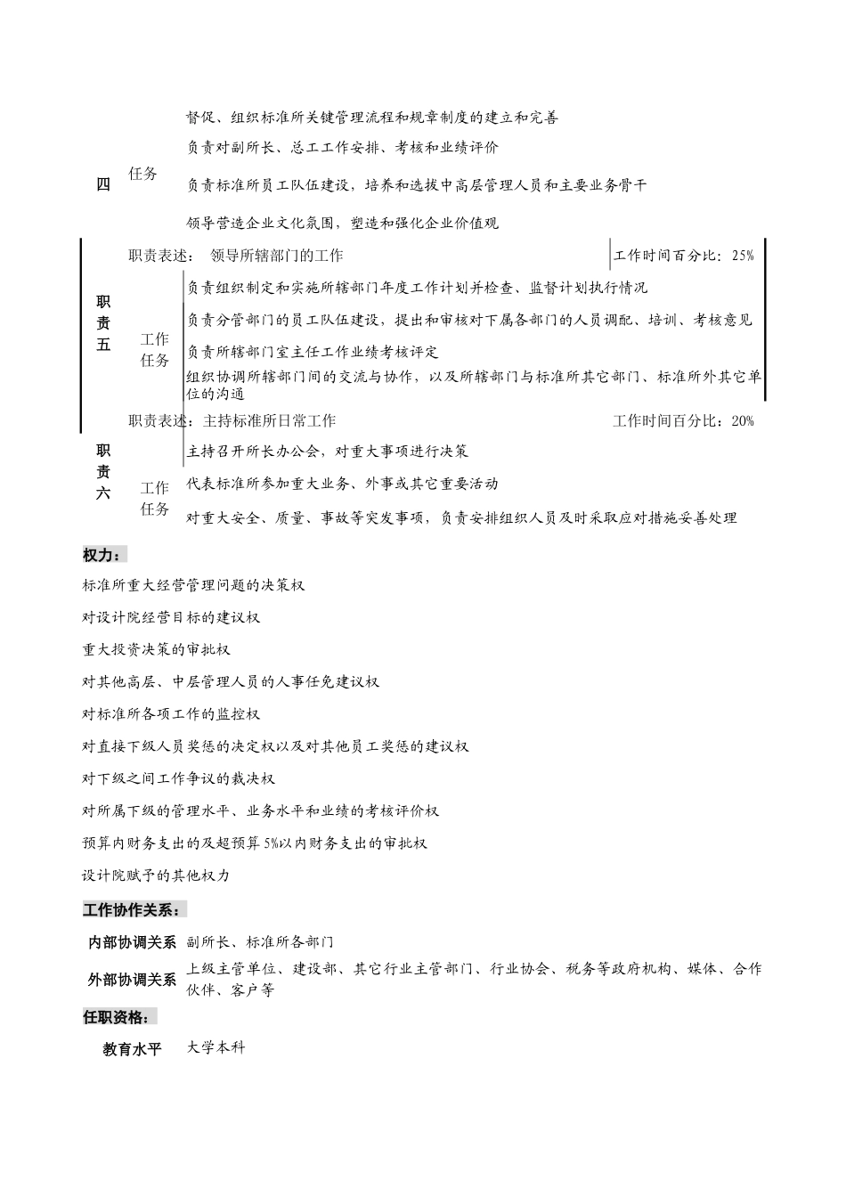 标准所所长职务说明书_第2页
