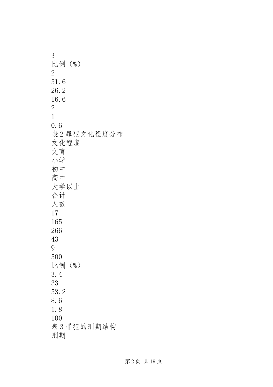 新形势下罪犯分级处遇规章制度的问题与出路 _第2页