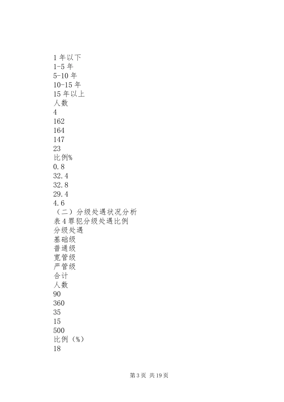 新形势下罪犯分级处遇规章制度的问题与出路 _第3页