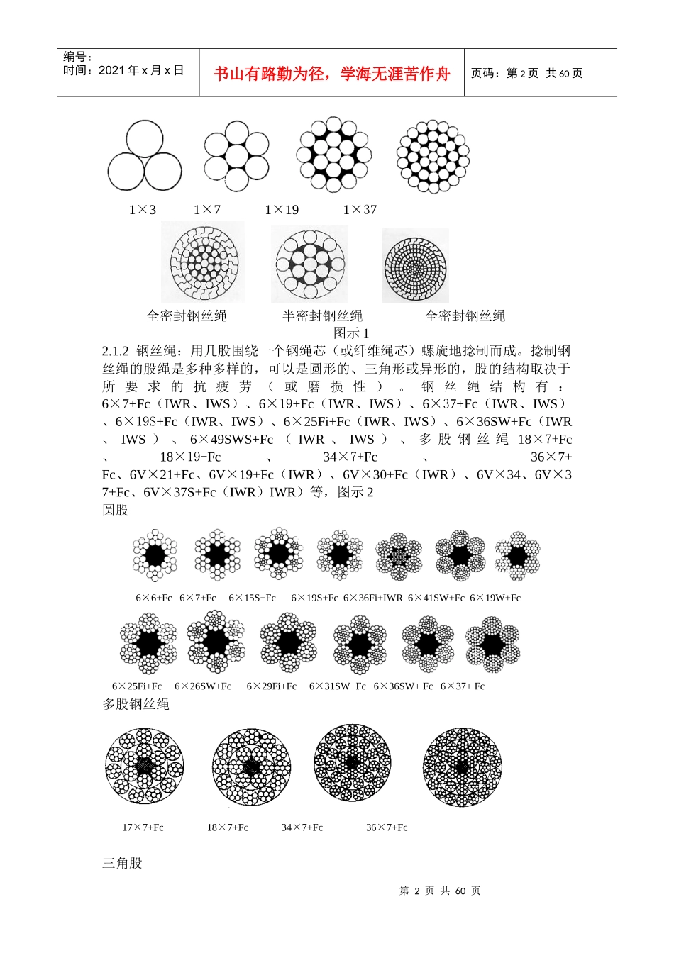 钢丝绳使用培训教材_第2页