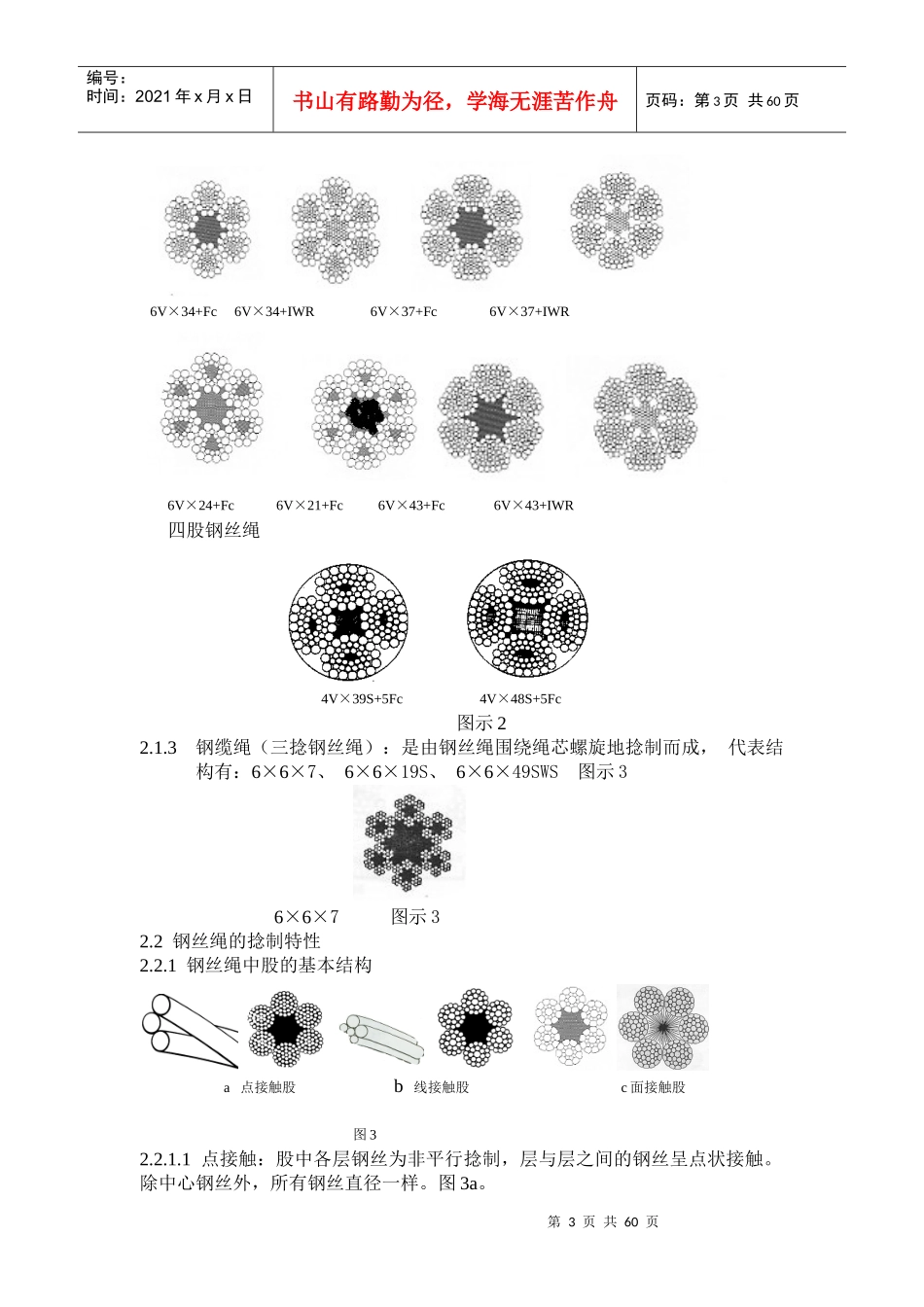 钢丝绳使用培训教材_第3页