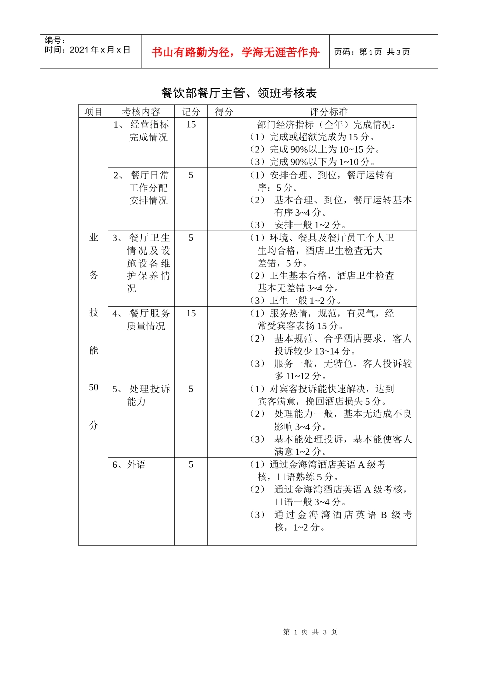 餐饮部餐厅主管、领班考核表_第1页