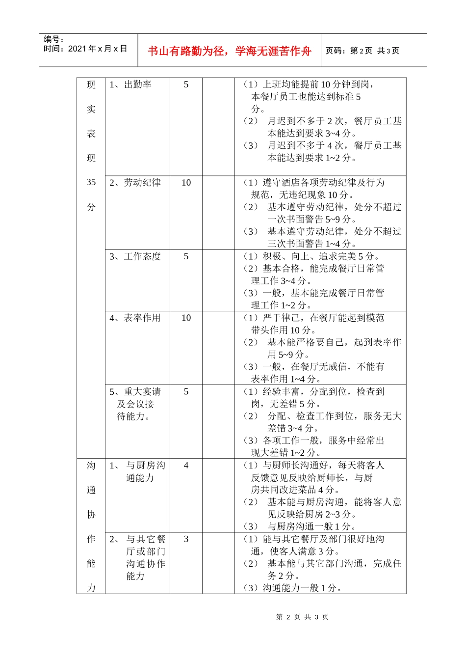 餐饮部餐厅主管、领班考核表_第2页