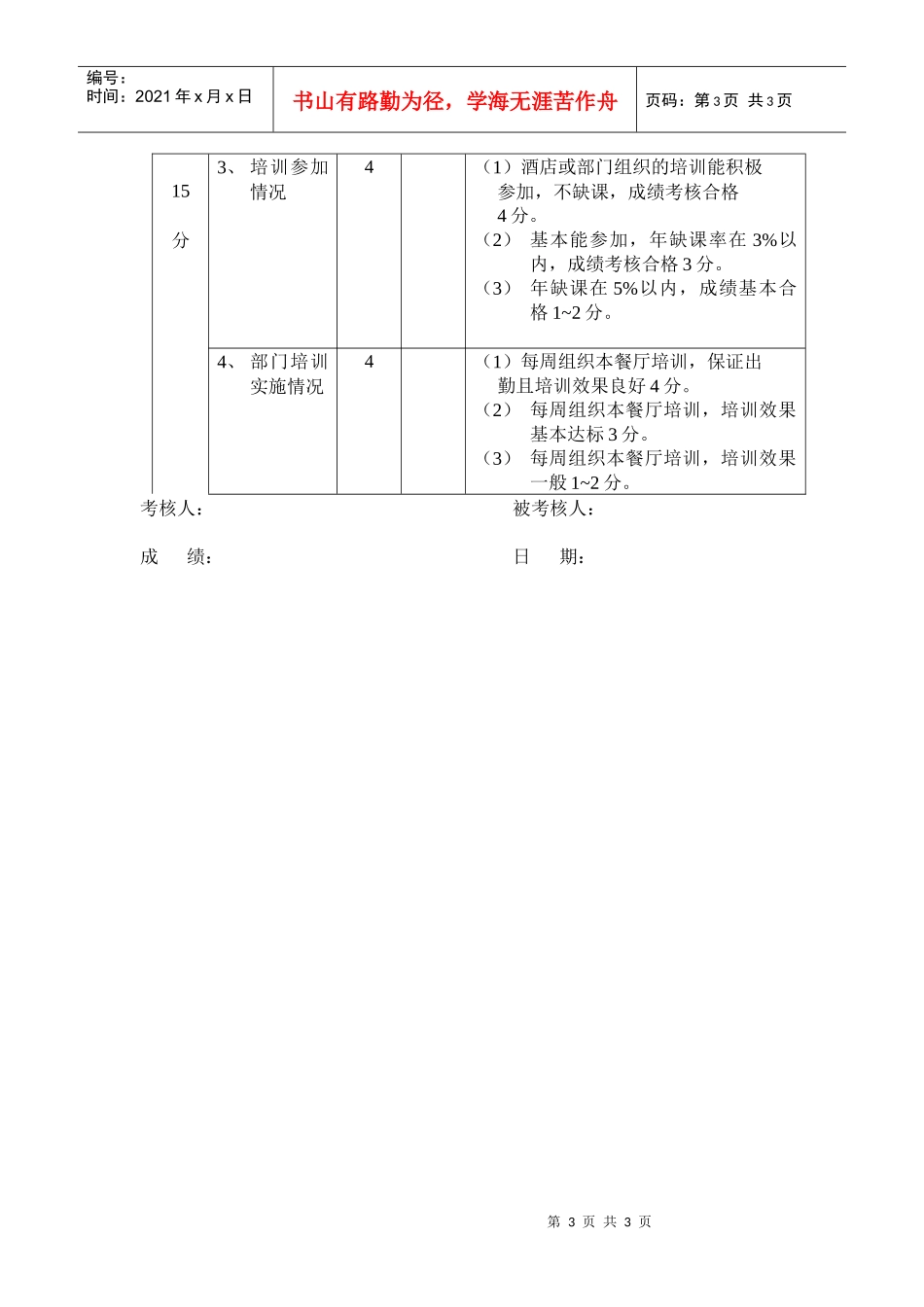 餐饮部餐厅主管、领班考核表_第3页
