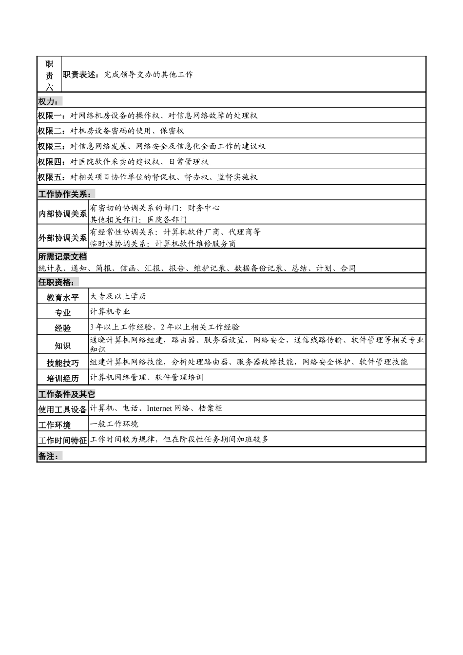 网络管理岗岗位说明书_第2页