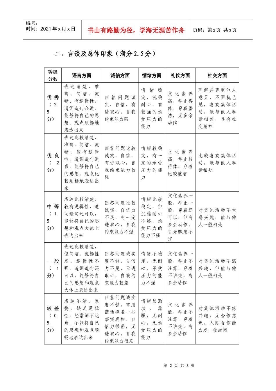 面试评分标准_第2页