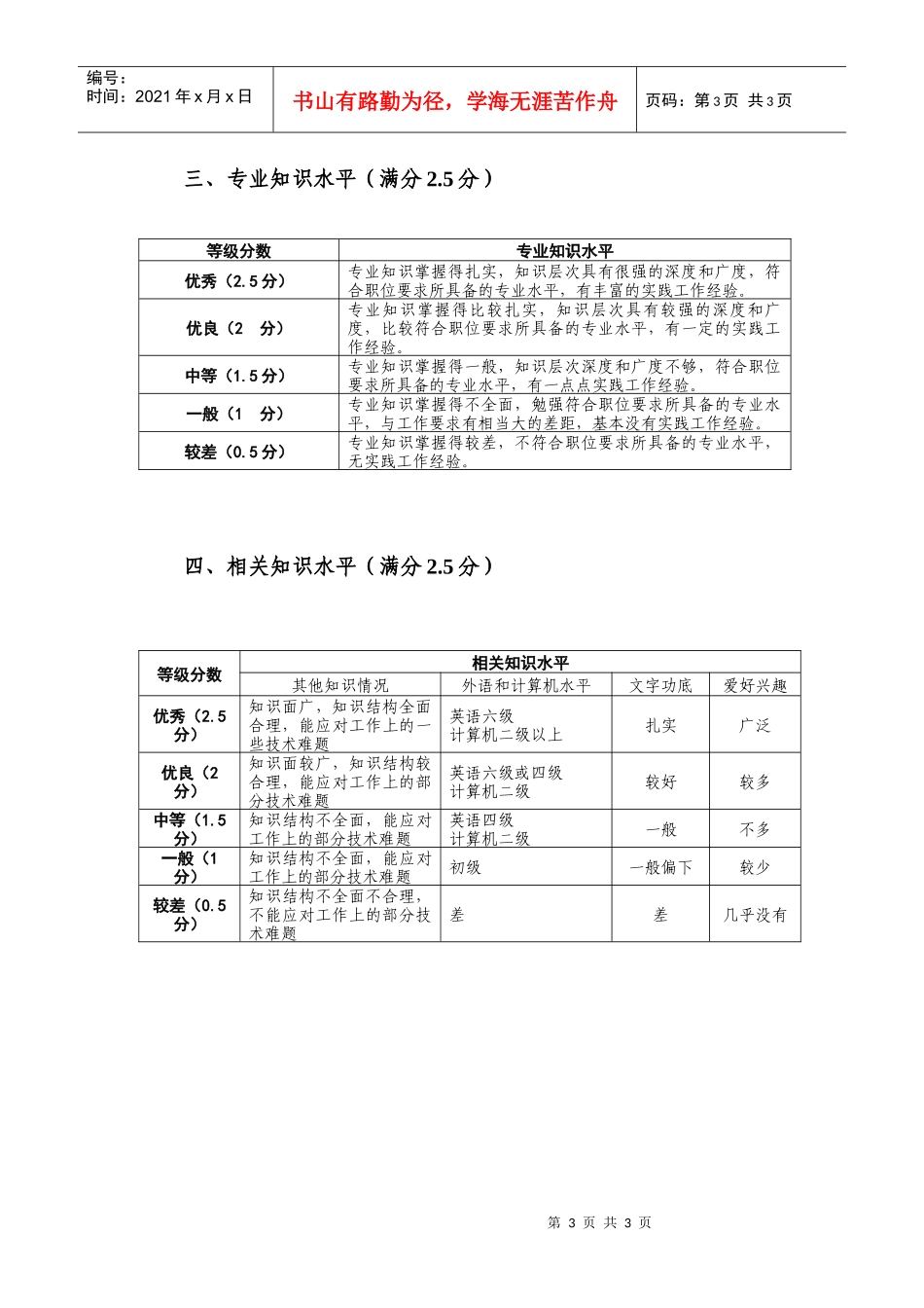 面试评分标准_第3页