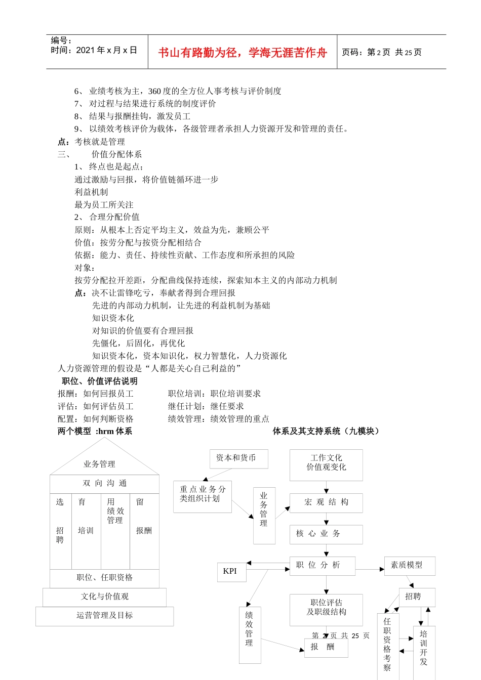 现代人力资源管理体系_第2页
