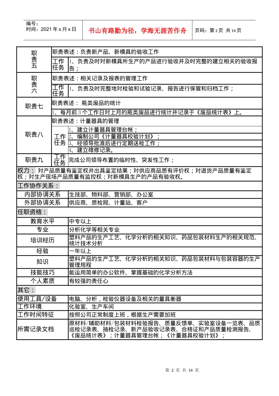 某制造企业质检部岗位说明书_第2页