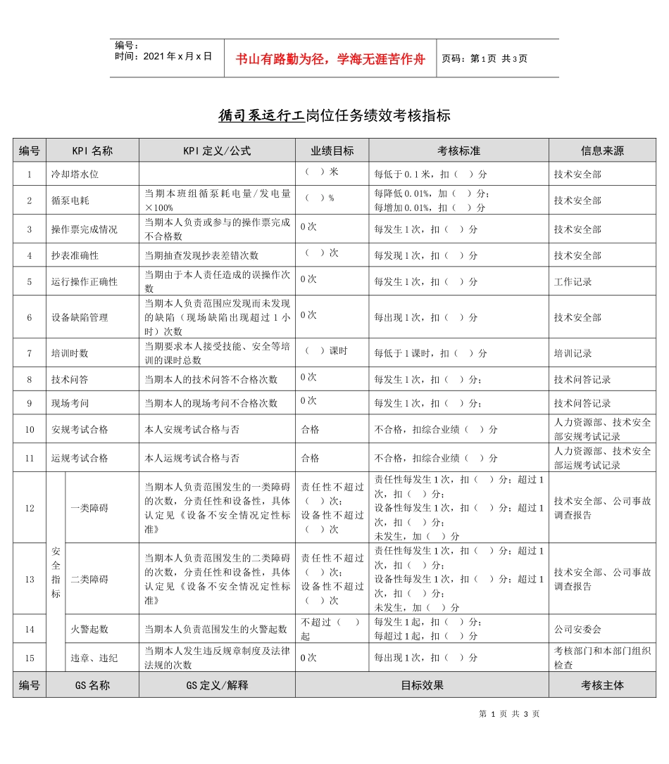 某能源集团循司泵运行工绩效考核指标_第1页