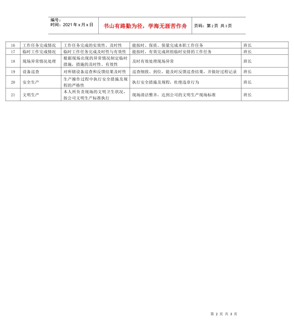 某能源集团循司泵运行工绩效考核指标_第2页