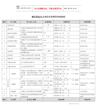 某能源集团循司泵运行工绩效考核指标