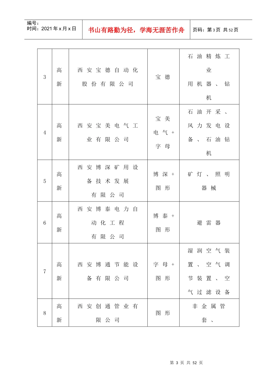 西安市工商行政管理局_第3页