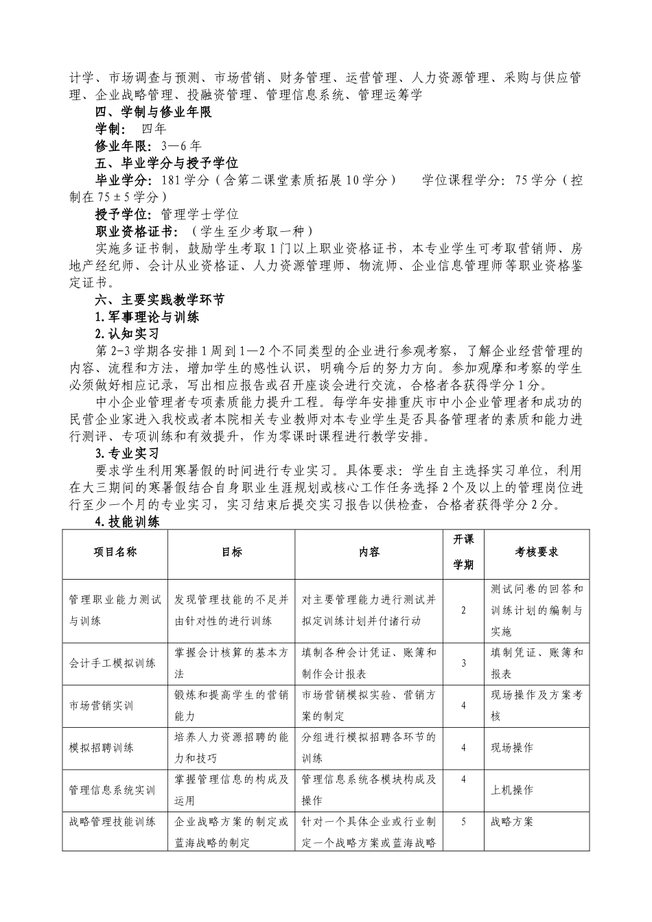 某学院工商管理专业学分制人才培养方案_第2页