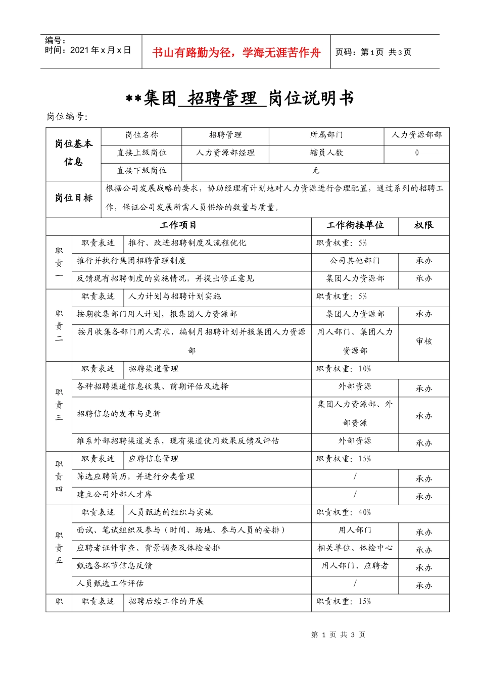某集团人力资源部招聘管理岗位说明书_第1页