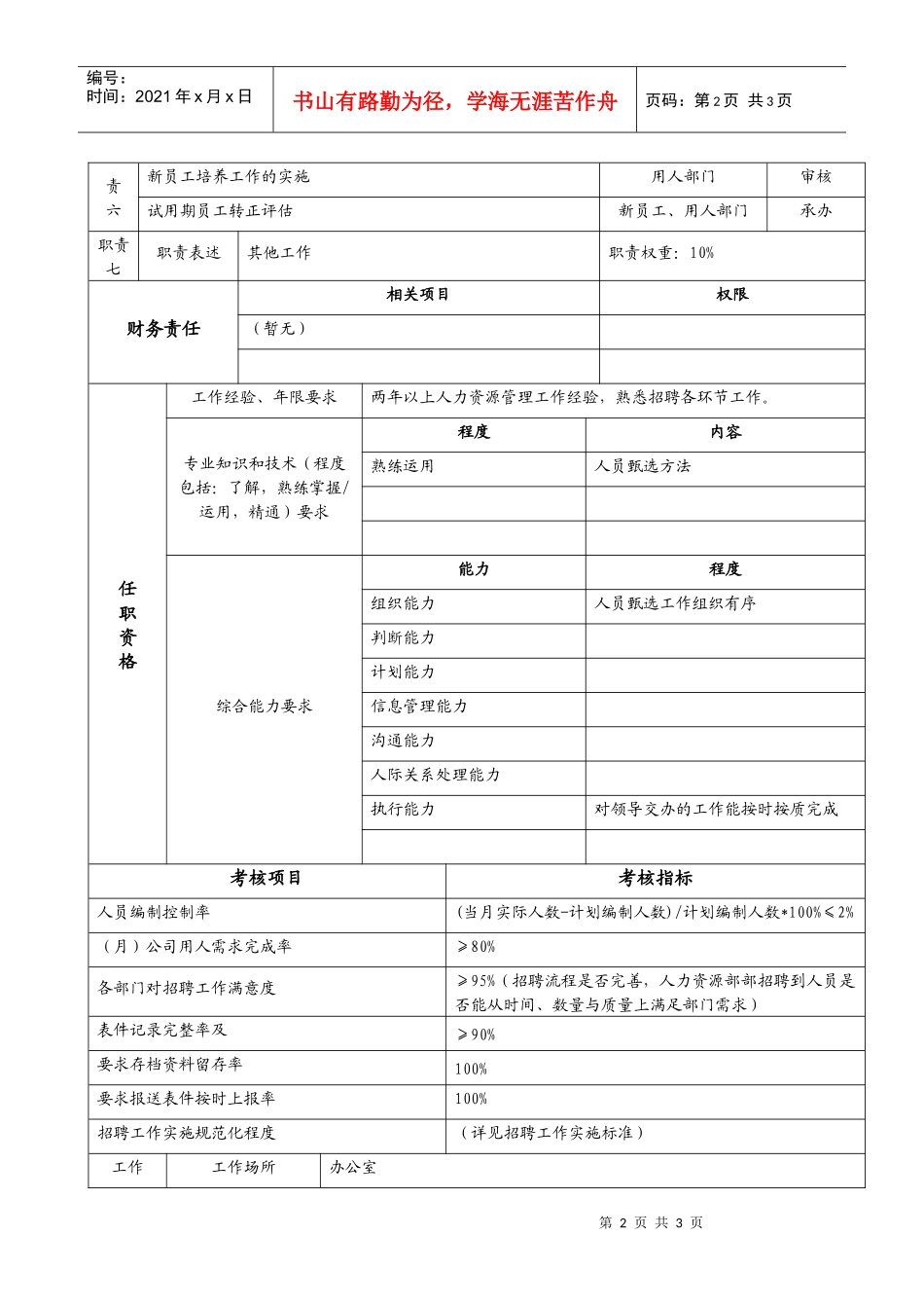 某集团人力资源部招聘管理岗位说明书_第2页