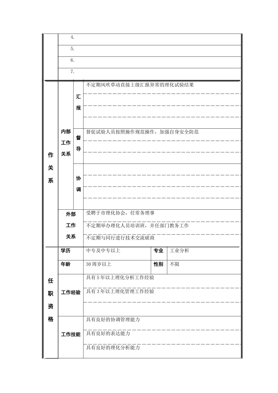 理化专员岗位说明书_第2页