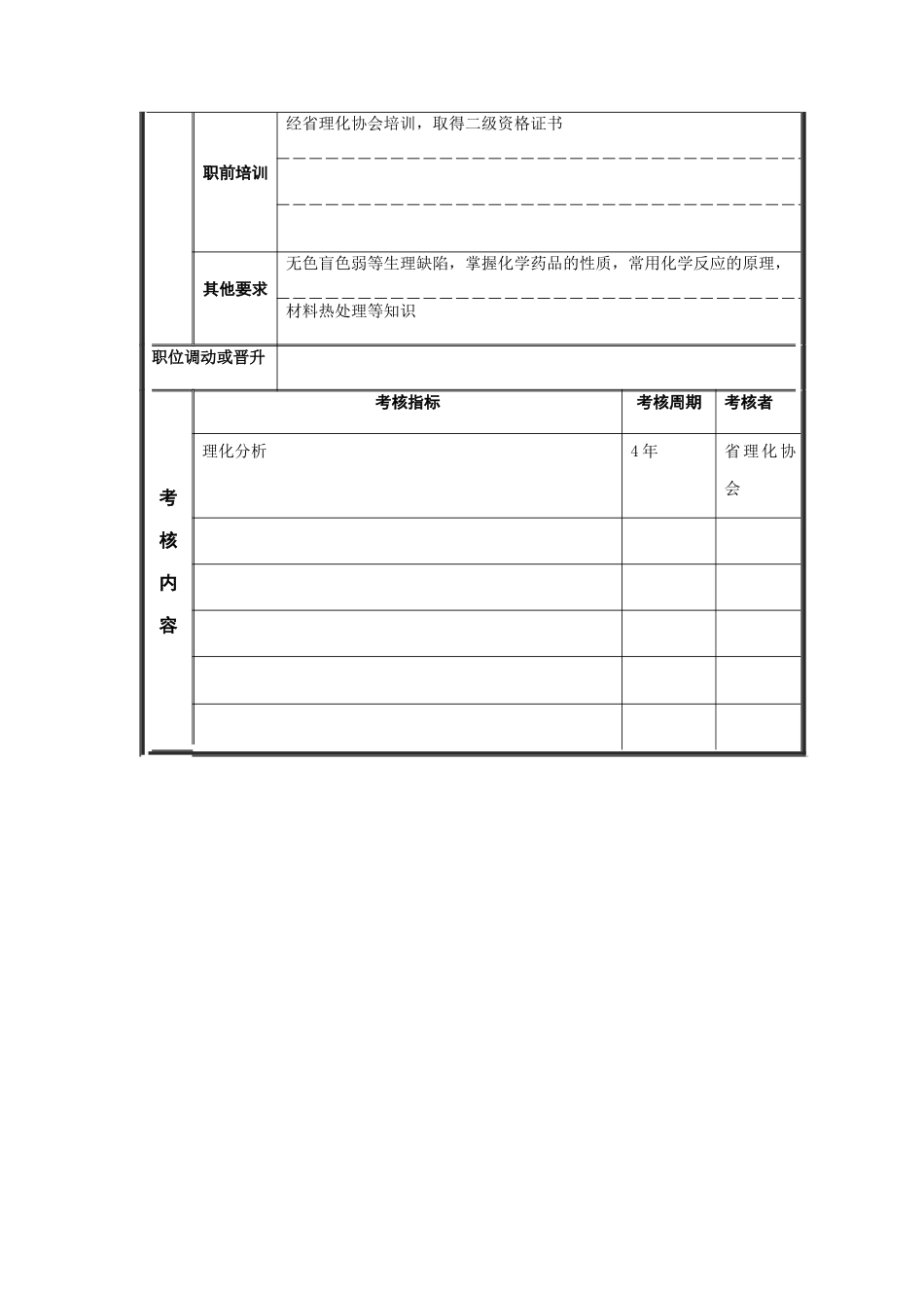 理化专员岗位说明书_第3页