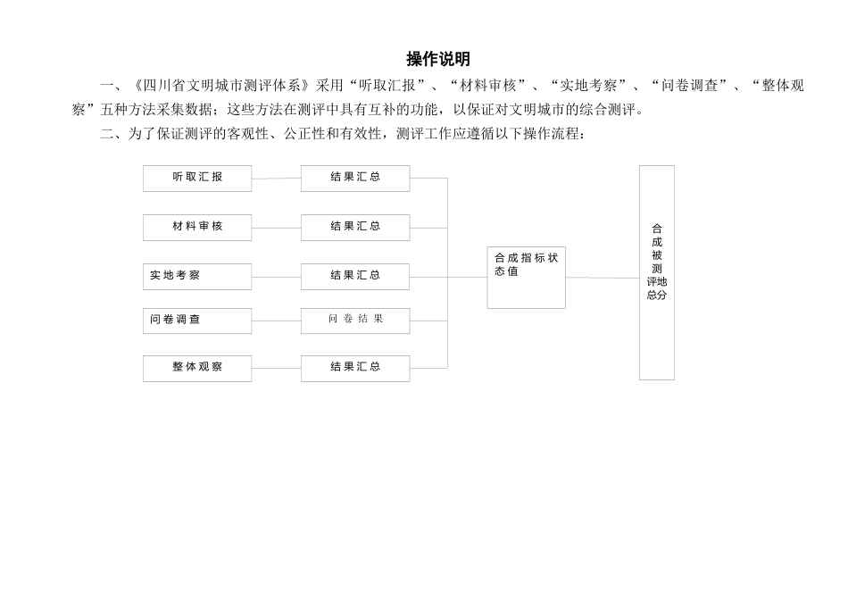 文明城市考核测评细则_第3页