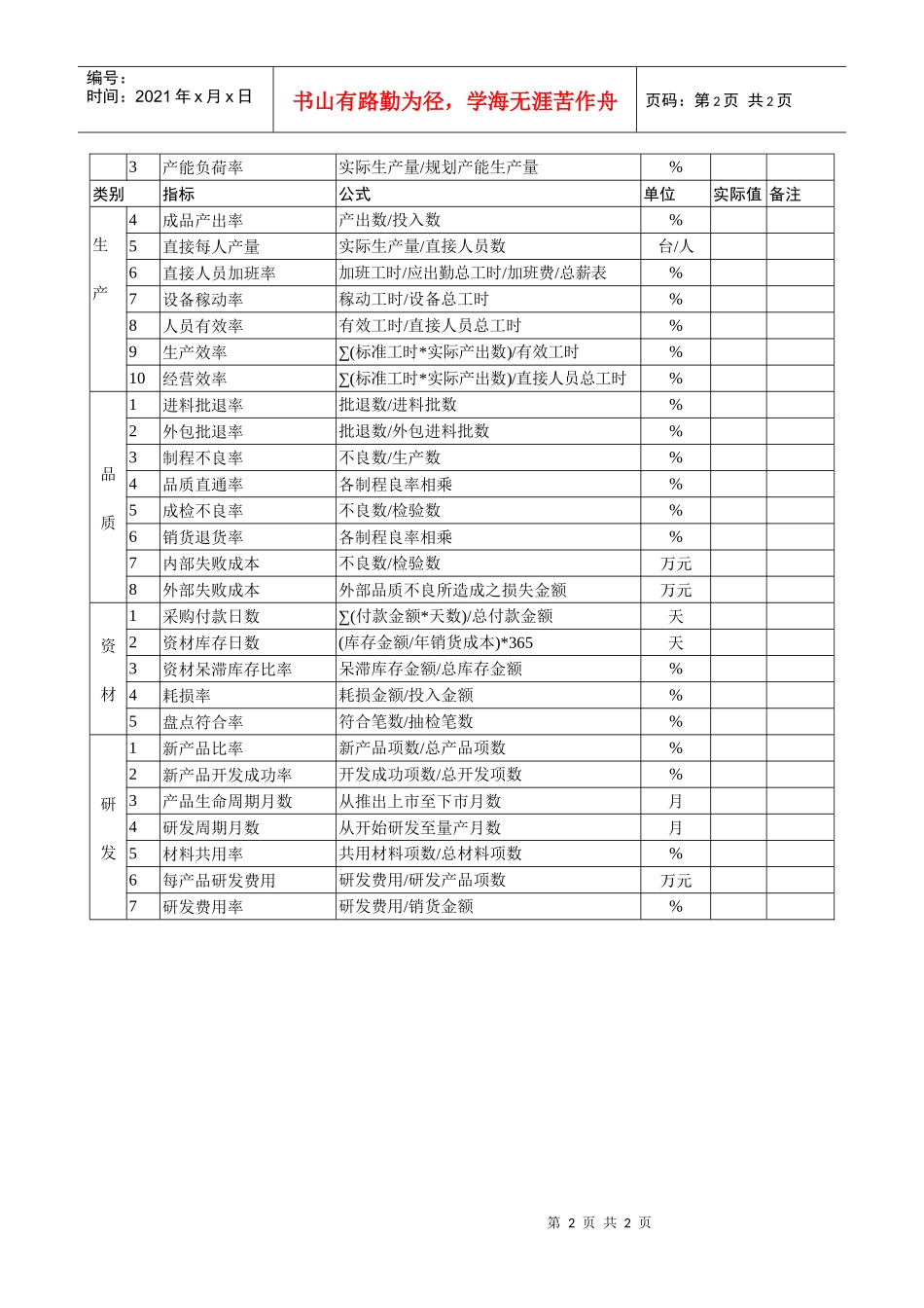 附件三经营绩效参考指标(1)_第2页