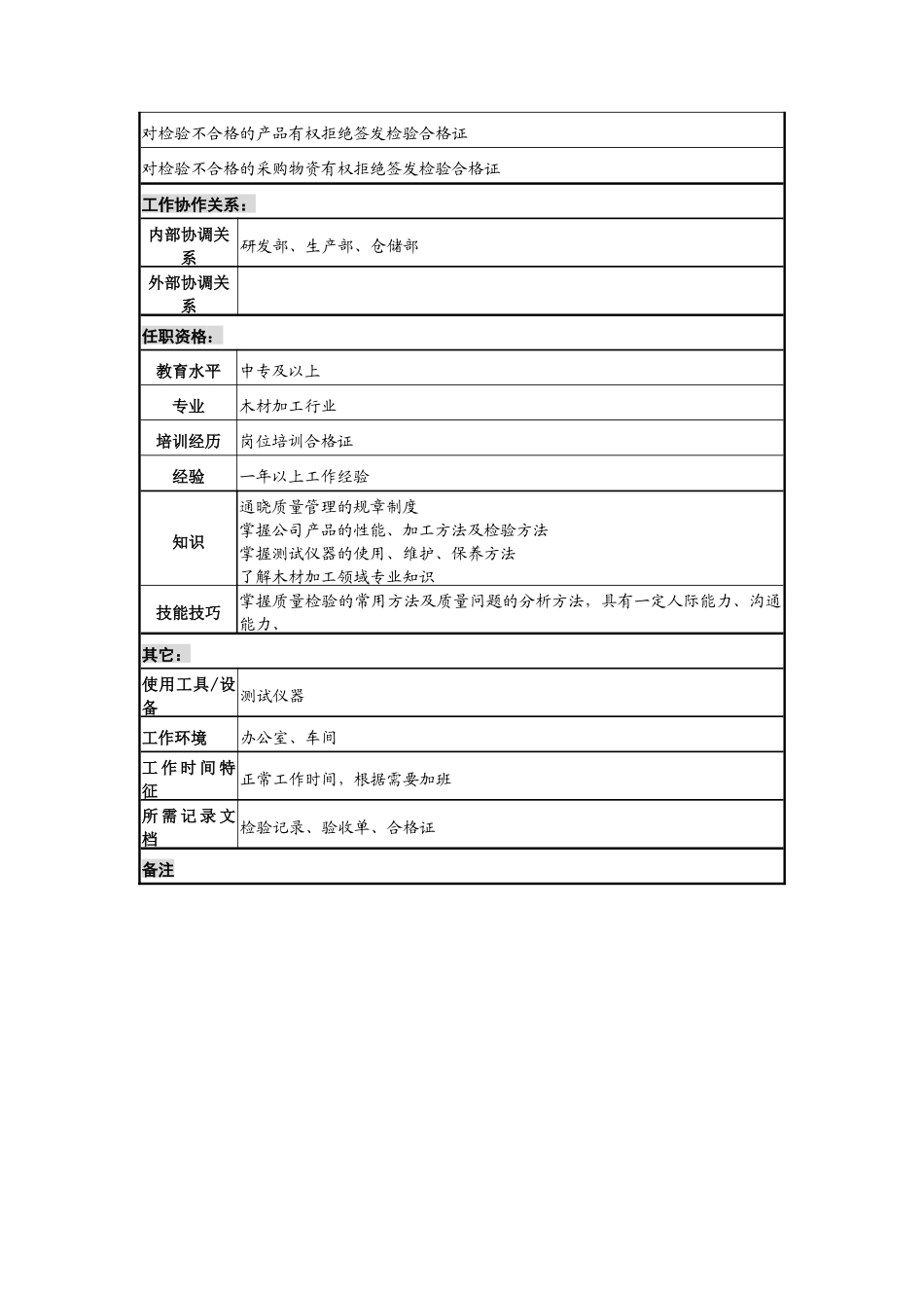 建材行业-质量管理部-质量检验岗位说明书_第2页
