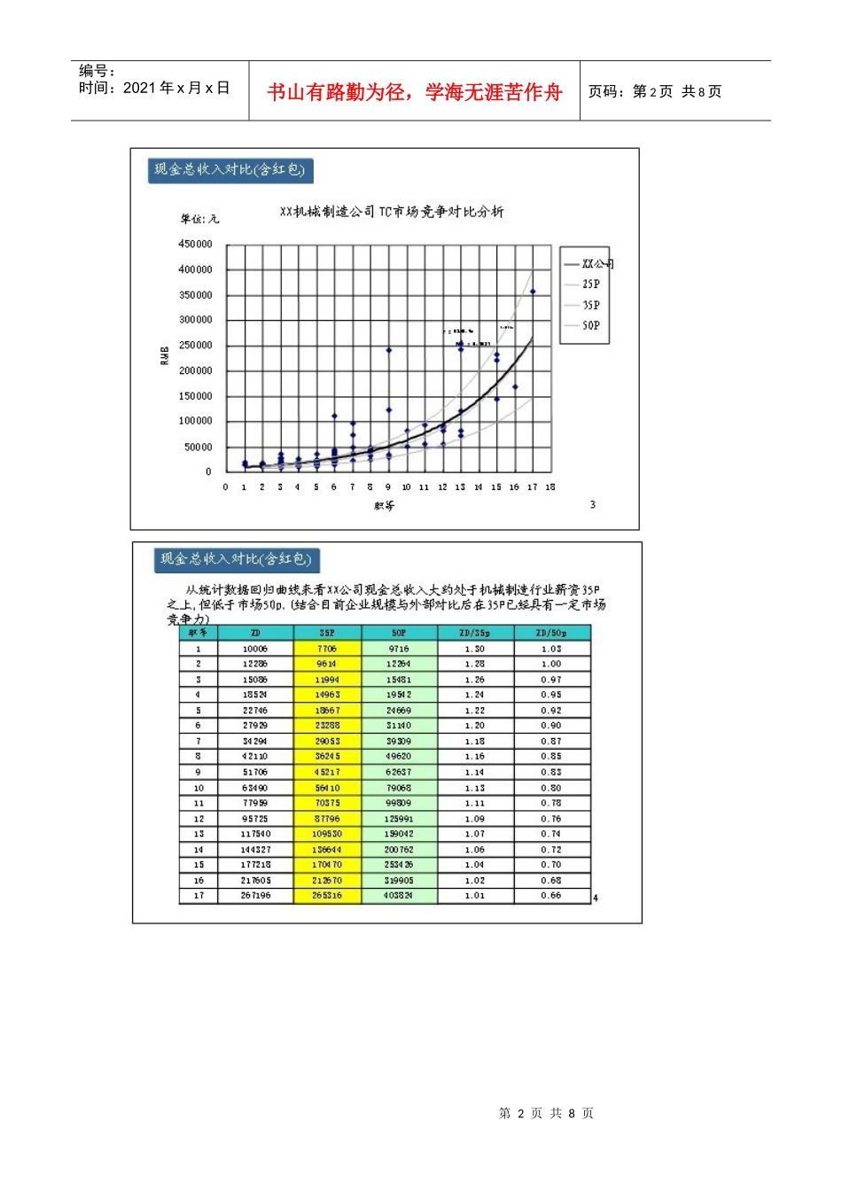 薪酬设计七步法：薪酬架构设计示例_第2页