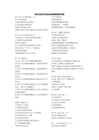 现代企业员工职业化训练解决方案