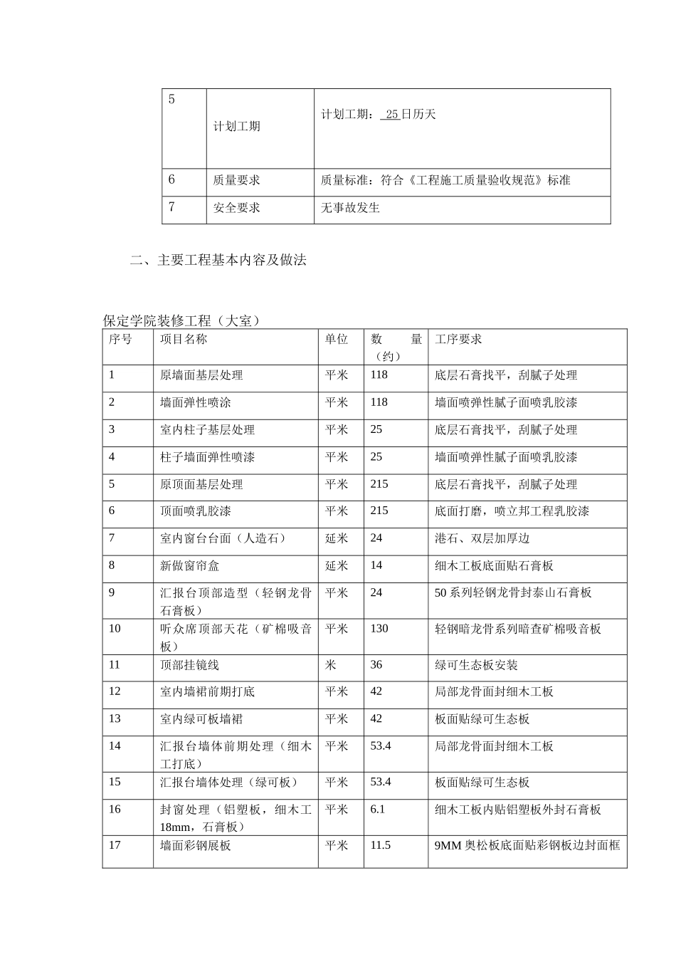 某学院装修施工方案培训资料_第2页