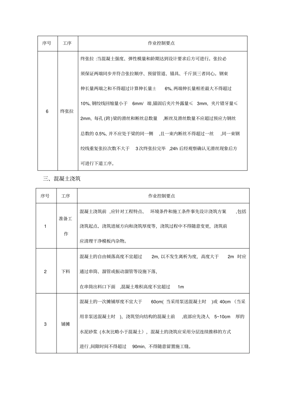 影响施工质量的因素分析及相关措施_第3页