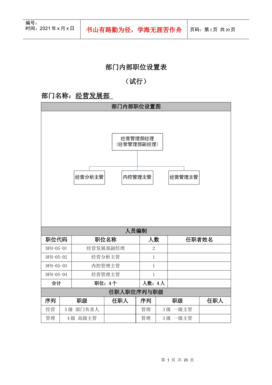 高科技公司经营部职位设置及职位说明书_第1页