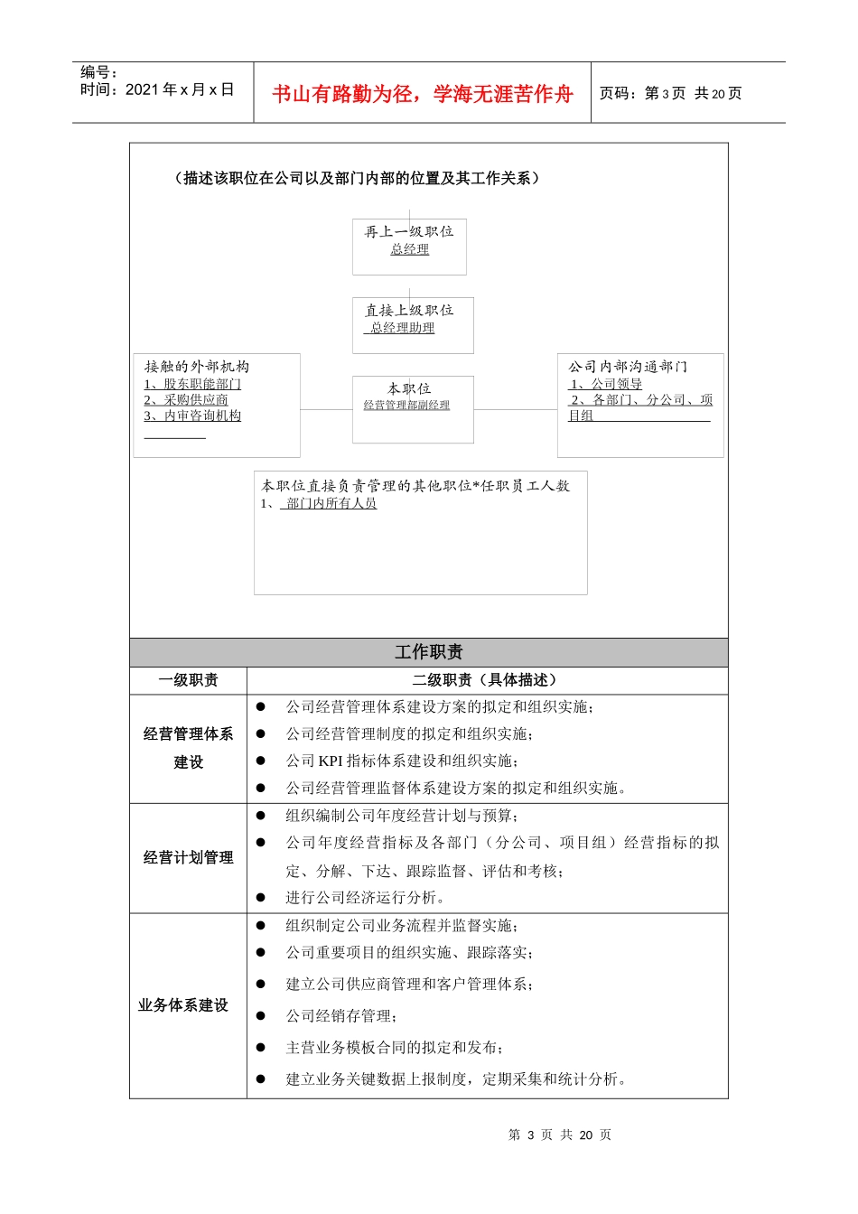 高科技公司经营部职位设置及职位说明书_第3页