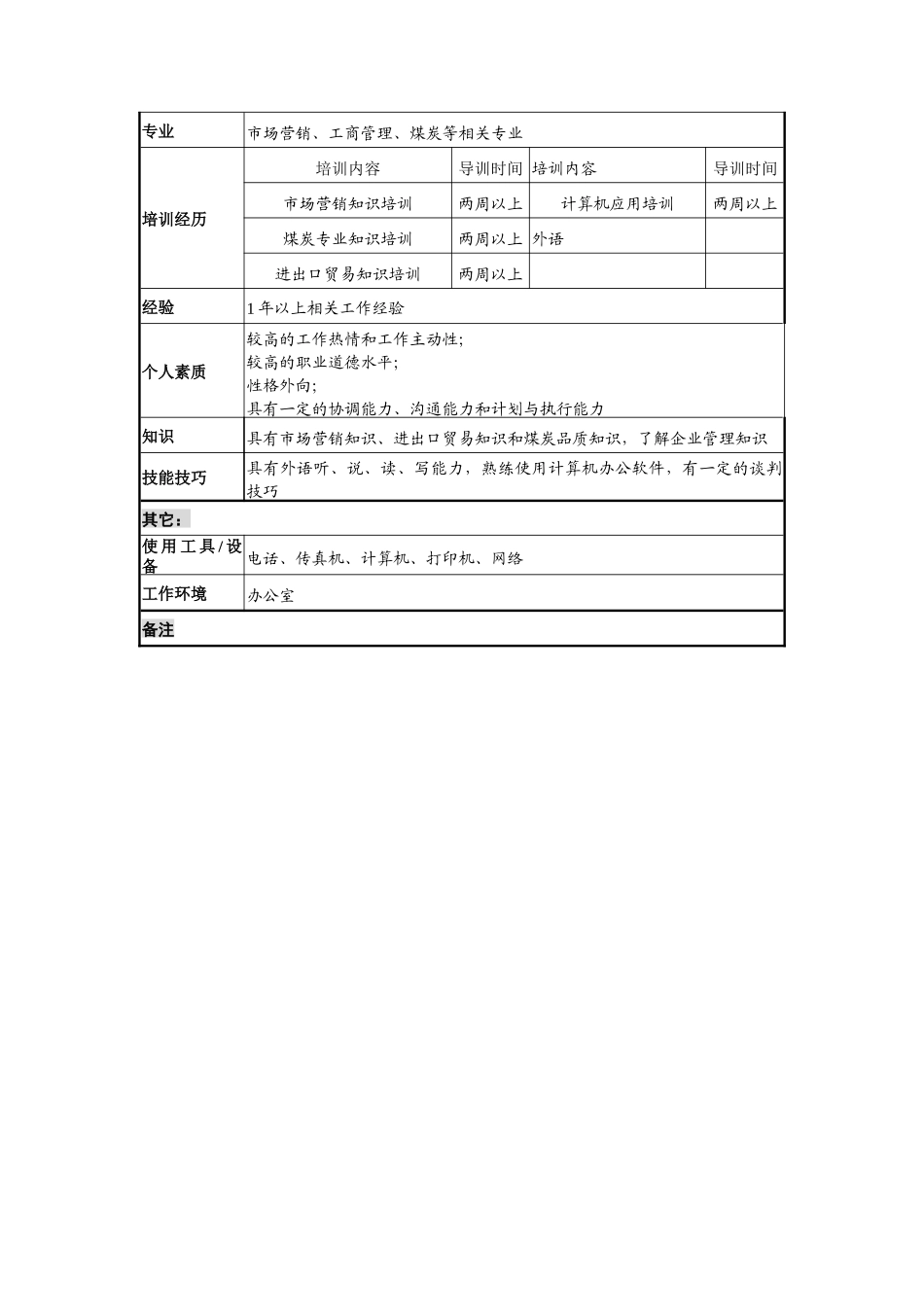 煤炭事业部销售助理岗位职责_第3页