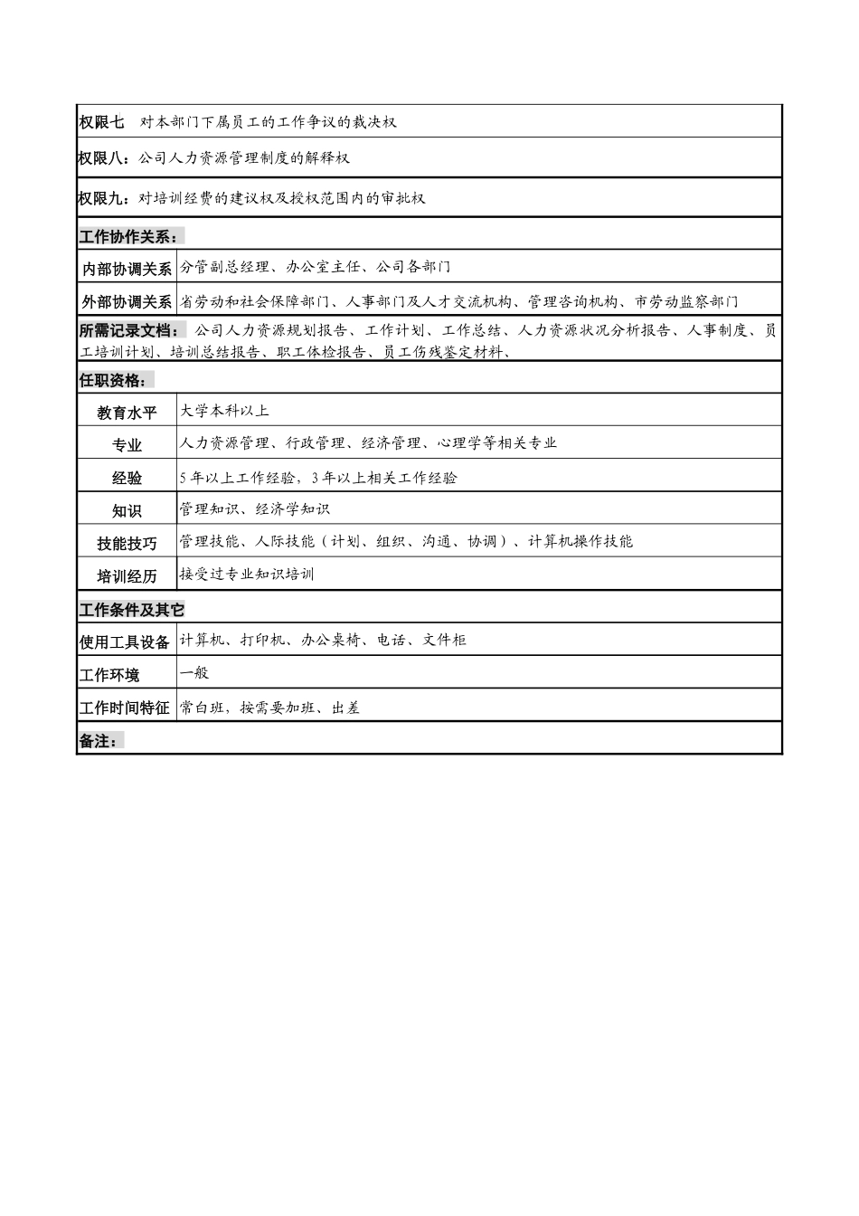 河北纪元光电公司人力资源部主任岗位说明书_第3页