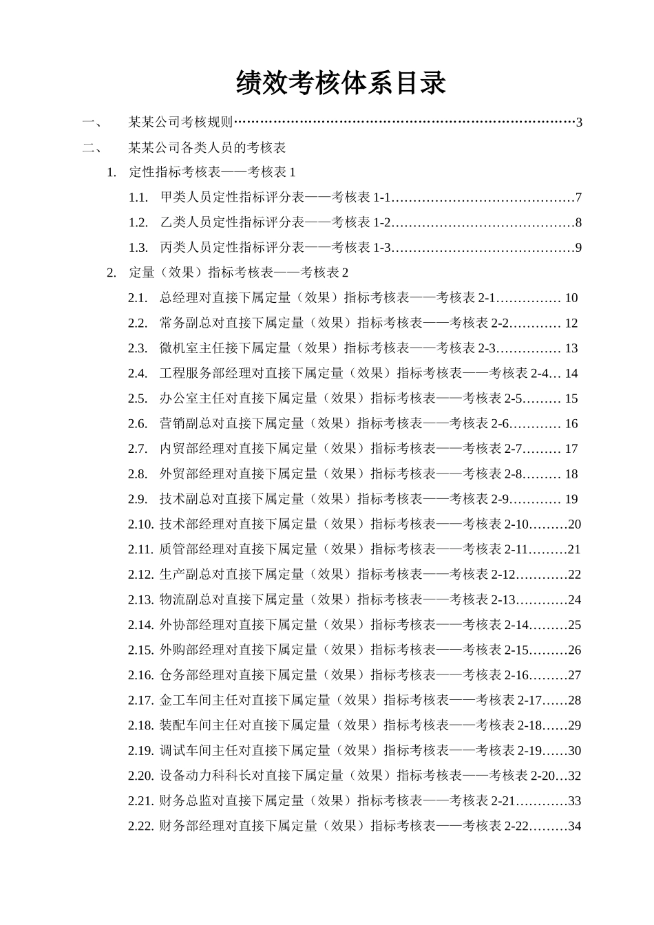 某公司绩效考核全套流程表格(doc78)（DOC74页）_第1页