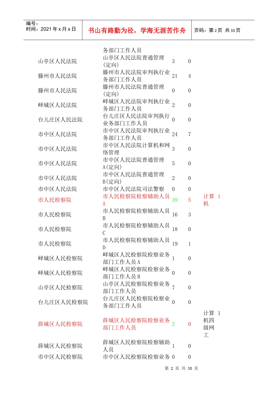 枣庄市公务员职位及招考计划_第2页
