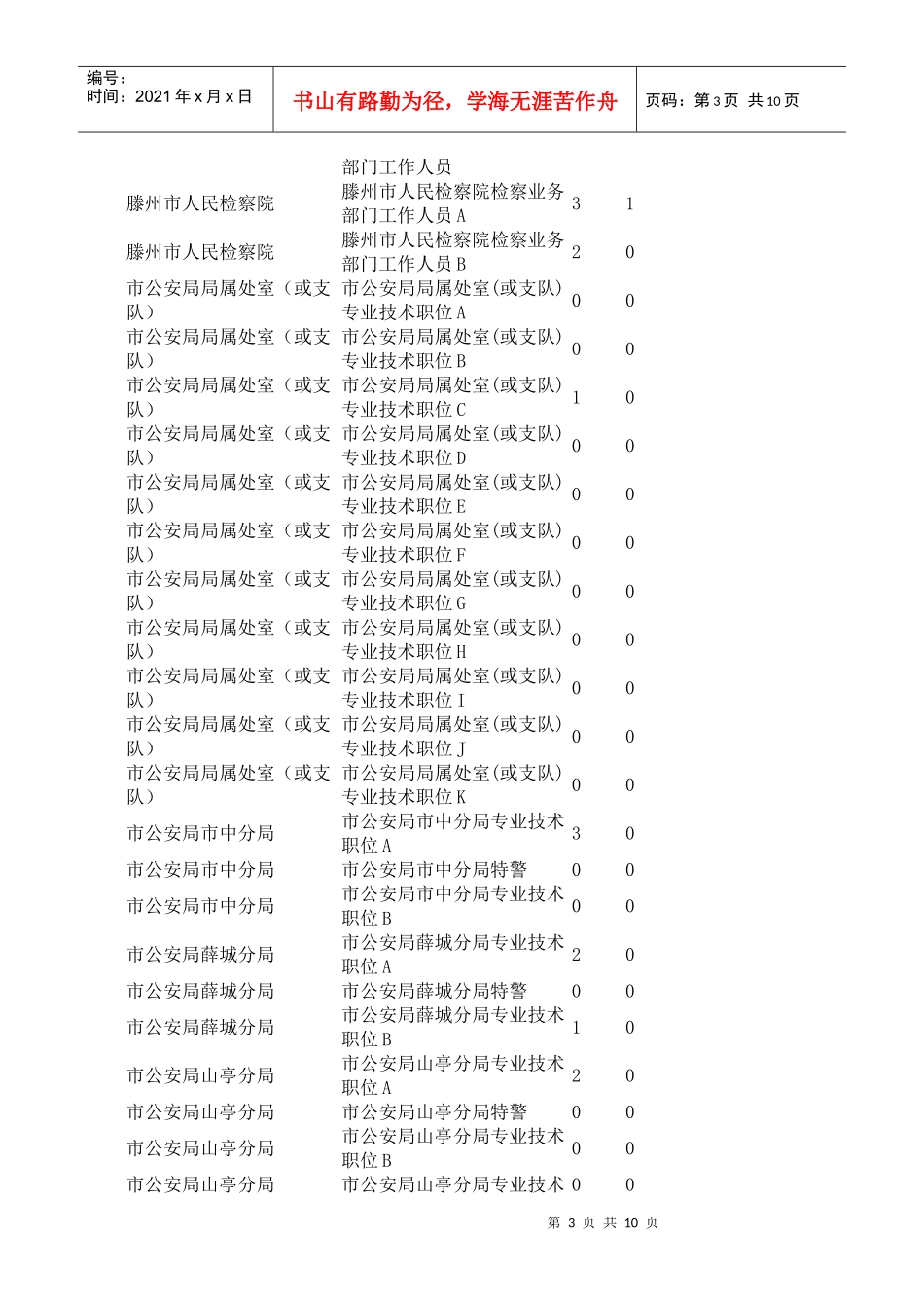 枣庄市公务员职位及招考计划_第3页
