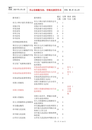 枣庄市公务员职位及招考计划