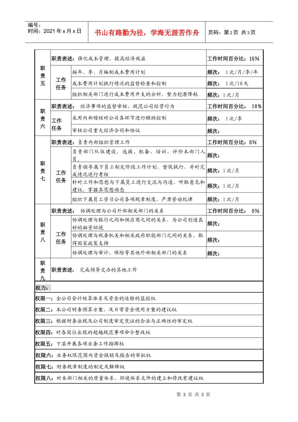 某知名光电企业财务部主任岗位说明书_第2页