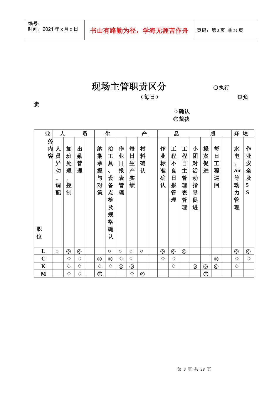现代工厂生産管理培训教材_第3页