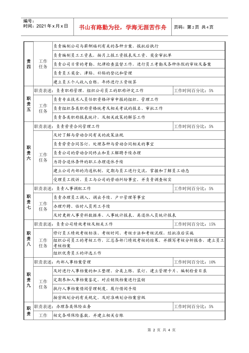 某集团亚太区人事经理职务说明书_第2页
