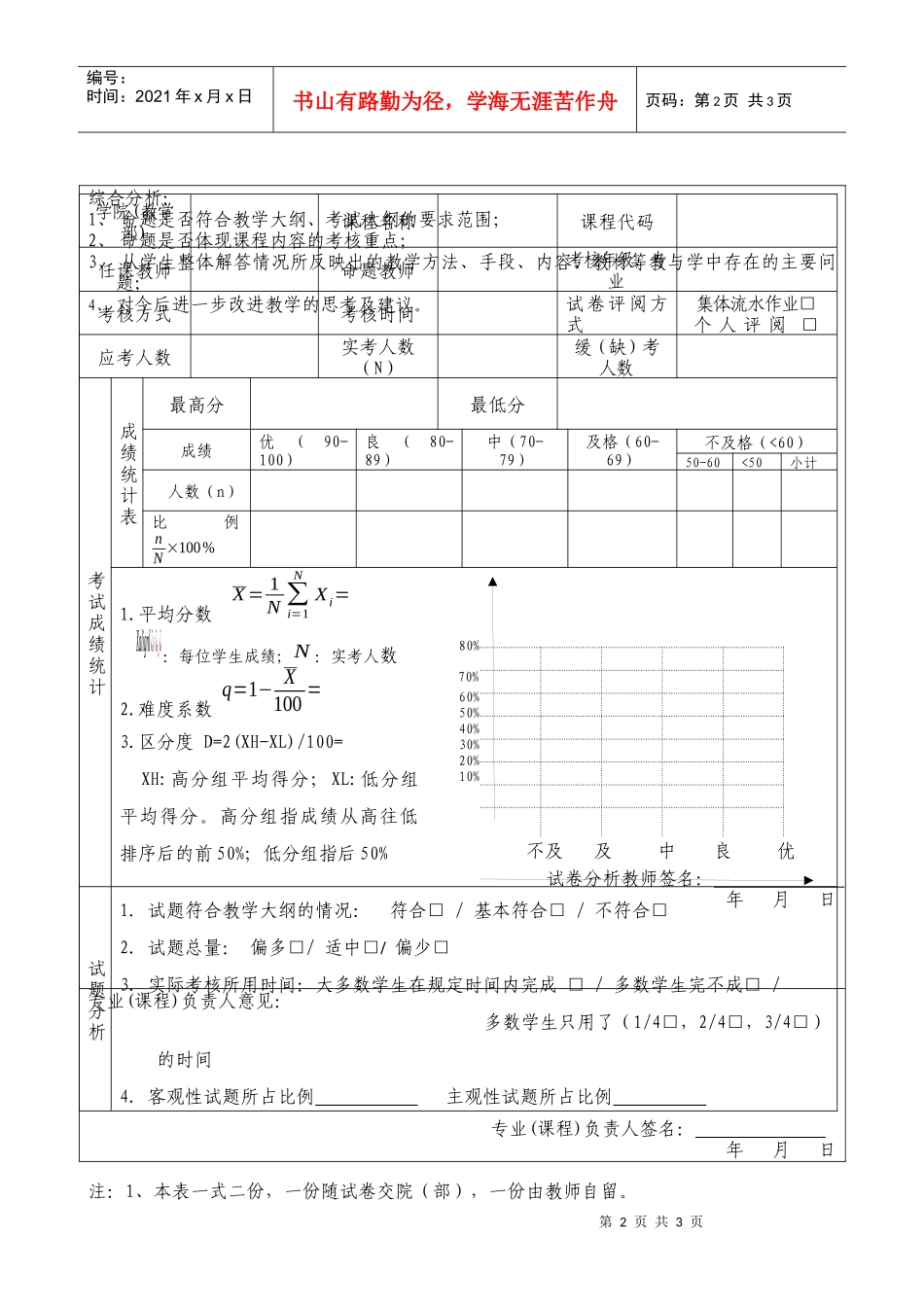 试卷分析doc-湖南师范大学课程考核试卷分析表_第2页