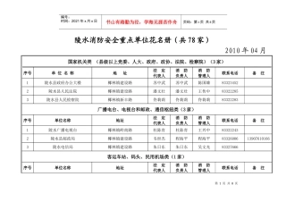 陵水消防安全重点单位花名册-海南省人民政府网