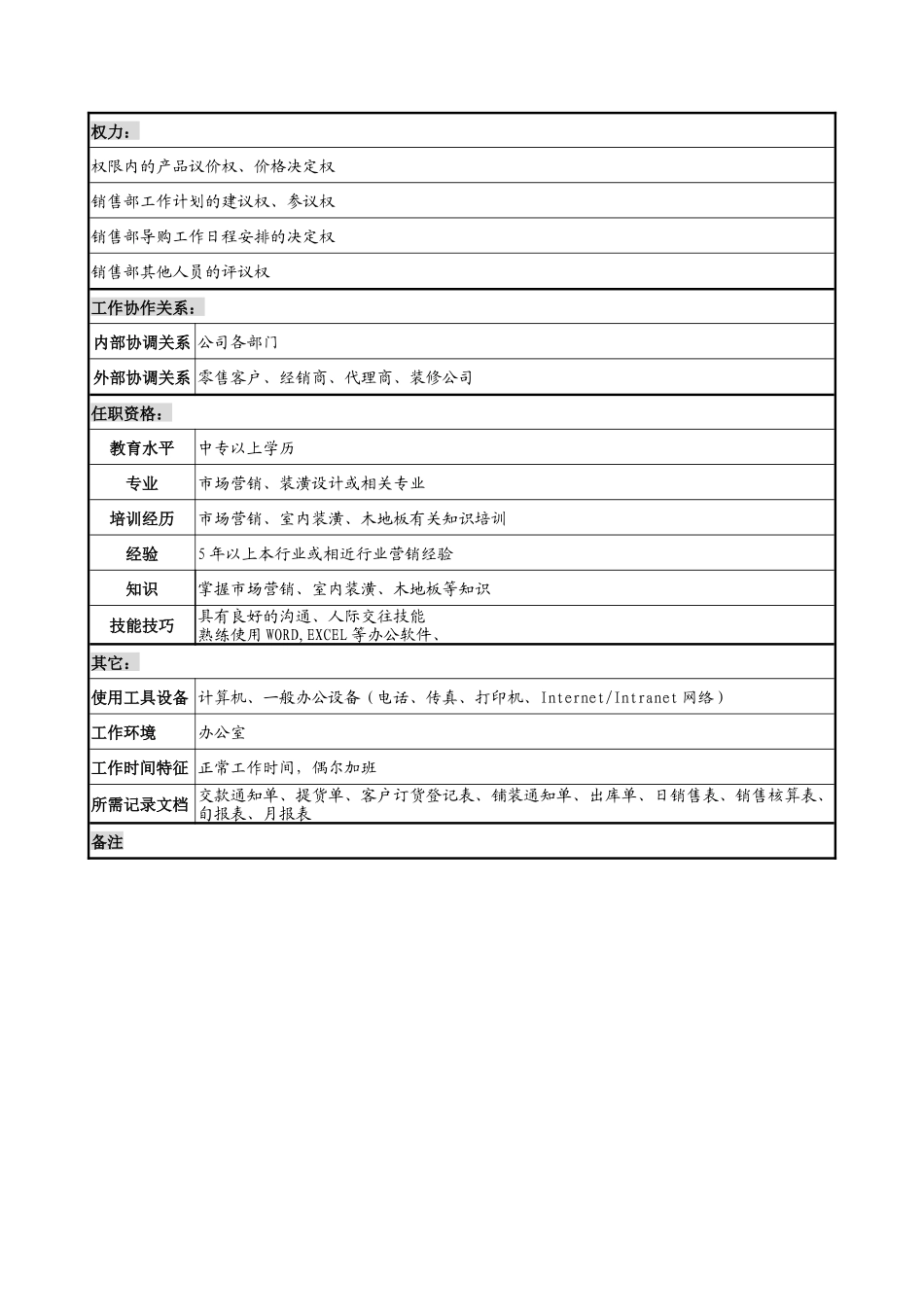 建材行业-销售部-部长助理岗位说明书_第2页