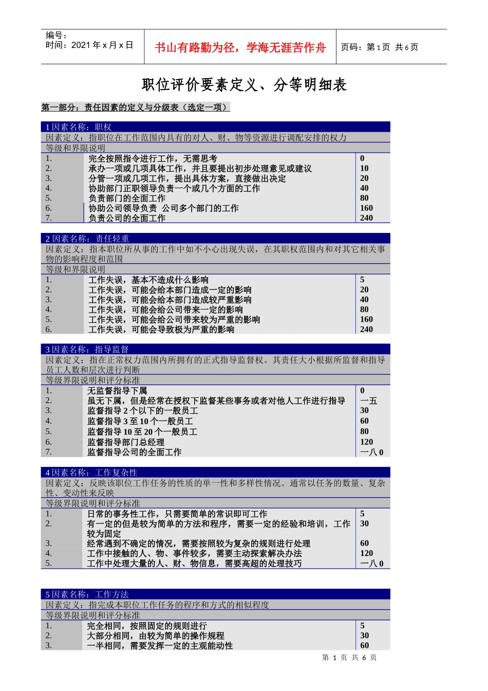 职位评价要素定义、分等明细表_第1页